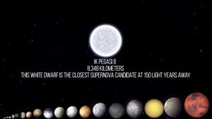 Size Comparison of the Universe 2018