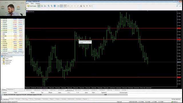 Торговля без индикаторов. Анализ основных пар от Альпари за 16 марта 2018 г смотреть онлайн