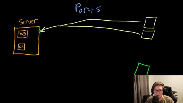 What are a computer's ports? | Binding to Networking Ports with Clients and Servers смотреть онлайн