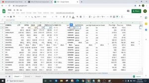 Support & Resistance &  Pivot Point Calculation in Share Market with Excel Sheet ,Stock Market tami