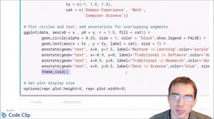 How To Make A Venn Diagram in R