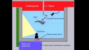 правда о плоской земле