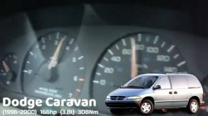 Dodge Caravan Acceleration Battle Разгон 0 100 Dodge Caravan разных поколений