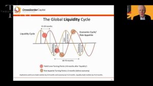 Rising Liquidity To Power Markets Higher Through 2025? | Michael Howell