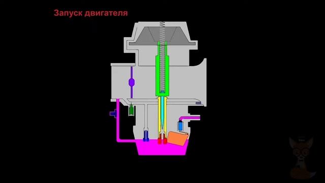 Принцип работы карбюратора. Как работает карбюратор.