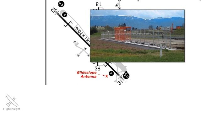 How ILS Works | Instrument Landing System Explained | IFR Training смотреть онлайн