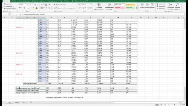 Обзор ключевых показателей NIKE за последние 32 года смотреть онлайн