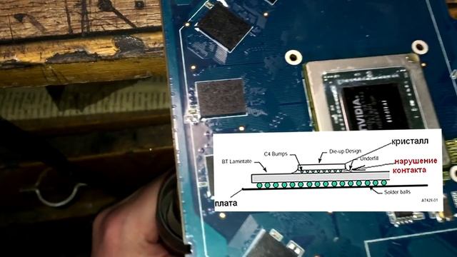 как убрать артефакты и полосы на экране компьютера, прогрев видеокарты феном смотреть онлайн