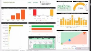 Power BI Financial Package