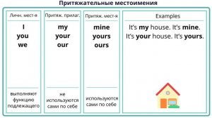 Урок 19. Притяжательные местоимения. АНГЛИЙСКИЙ ДЛЯ НАЧИНАЮЩИХ.