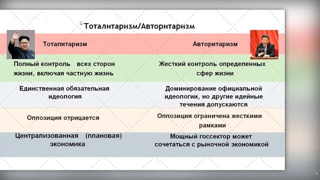 ПОЛИТИЧЕСКИЕ РЕЖИМЫ