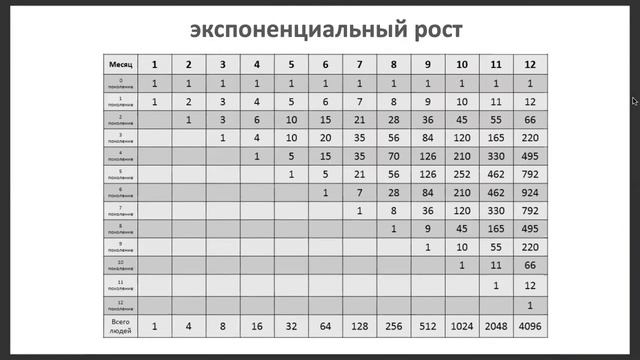 Мария Биси - Маркетинг план "БИ" 08.01.2022 смотреть онлайн