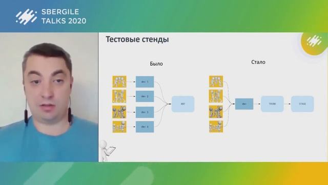 Ускоряем процесс разработки по максимуму. Андрей Романов смотреть онлайн