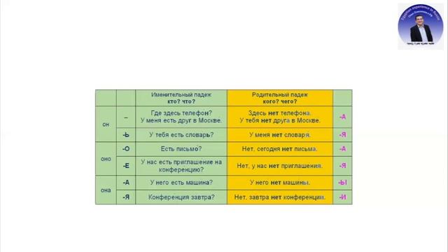 третий урок смотреть онлайн