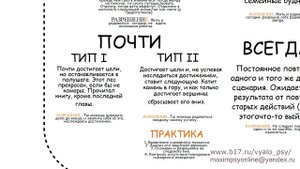 Транзактный анализ. Основные концепции. Лекция 2.