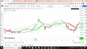 NADARAYA-WATSON ENVELOPE WITH HULL SUIT TSL TRADINGVIEW FREE INDICATOR #dailyprofit