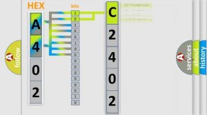 DTC KIA C2402 Short Explanation