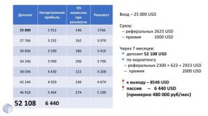 Официальный пассивный доход миллион рублей в месяц