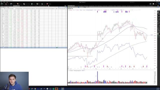 S&P 500 Breaks 4000 To All Time Highs | Nasdaq Follows Through | Stock Market Outlook смотреть онлайн