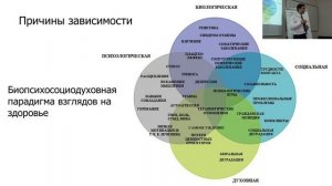 Павел Тучин "Особенности формирования зависимости"