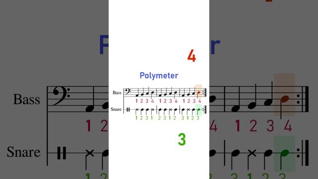 Polymeter vs. Polyrhythm