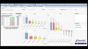 БИТ.BI.FinExpert - решение на платформе QlikView для анализа инвест проектов
