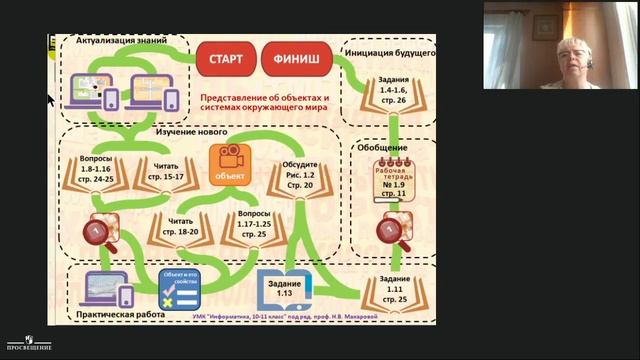 Представление об объектах и системах окружающего мира