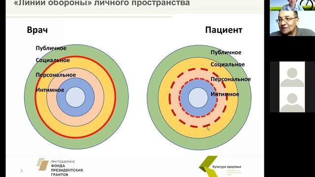 Персональные границы: психологические техники выстраивания границ