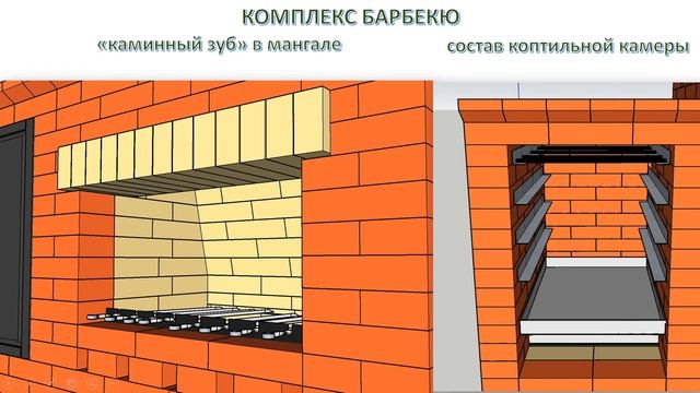 ПРОЕКТЫ МОДЕРНИЗАЦИИ КОМПЛЕКСОВ БАРБЕКЮ BIG R 400, BIG L 400, BIG R 360, BIG L 350