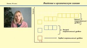 Введение в органическую химию. Тема 1. Строение атома. Атомная орбиталь