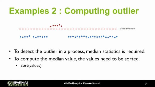 Analyzing 2TB of Raw Trace Data from a Manufacturing Process A First Use Case of Apache Spark for смотреть онлайн