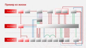 Гибкие интеграции в ритейле - Руслан Шафигуллин,  ICL Services