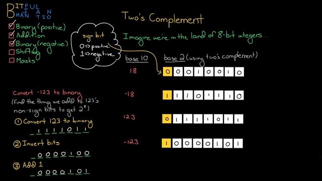 Algorithms: Bit Manipulation смотреть онлайн