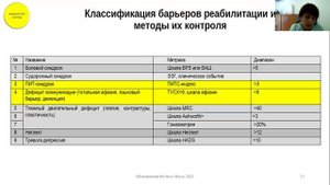 Практика мед.логопеда на эт реаб