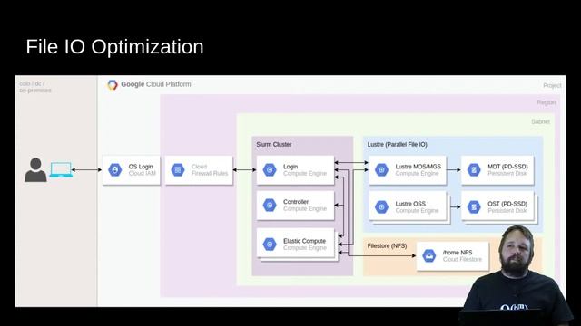 Benchmarks of WRF v4.2 on Google Cloud and Cheyenne смотреть онлайн