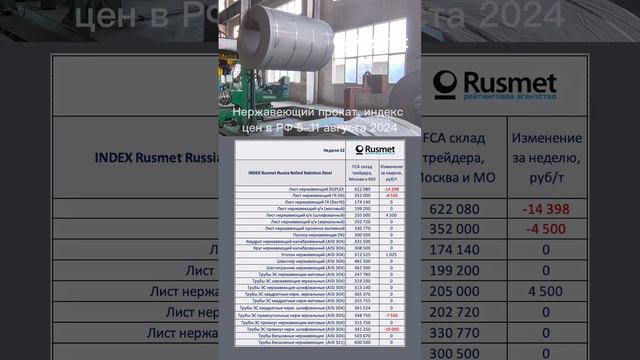 Индекс цен на нержавеющий прокат, 11 августа