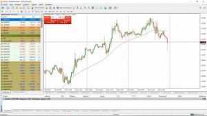 Для чего нужен пароль инвестора? Как сменить пароль инвестора? | AMarkets