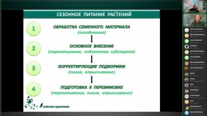 3ч. 'Питание растений. Основы', Алексей Горбунов, Дмитрий Белозеров