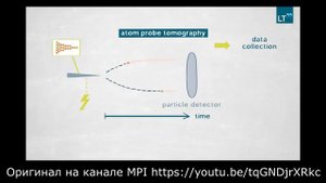 О трудностях применения водорода. Охрупчивание.