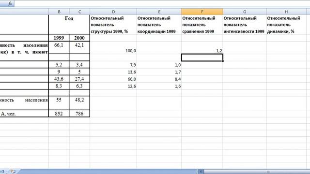 Относительные показатели в статистике – пример расчета