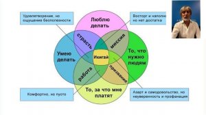 Майк Смайл [Финансовая грамотность: 6 основных законов денег, ведущих к пассивному доходу]