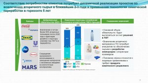 Дунов Дмитрий Юрьевич: Устойчивое развитие. Роль компаний