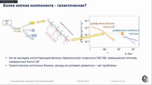 2023-06-02 09-52-00 С.В. Троицкий (ИЯИ РАН)