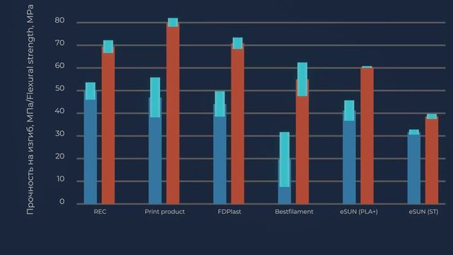 TOUGH GUY: Супер прочный пластик для 3D печати. eSun PLA ST смотреть онлайн