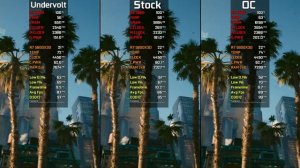AMD RX 7600 8GB | Undervolt vs Stock vs Overclock | Test In 12 Games | 2023