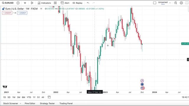 The Only ICT technique you need to Judge Market Structure | Liquidity vs BOS смотреть онлайн