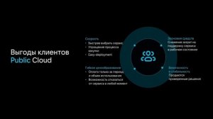 Димитрий Муштаков "Маркетплейс VK Cloud: найдите те решения, которых вам не хватало"