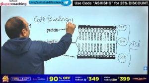 CSIR NET 2024 | GATE 2024 | IIT JAM | Life Science | Cell Biology | Part 1 | Dr. Ashish Gupta