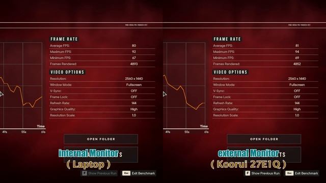 External Monitor Boosts Laptop Gaming Performance ?! | Legion 5 Pro смотреть онлайн