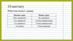 4 сынып қазақ тілі 89 сабақ